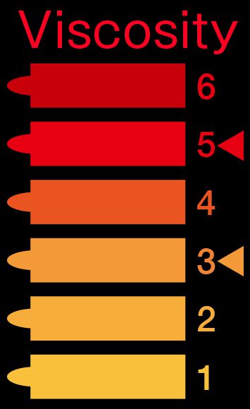 Viscosity 5 & 3