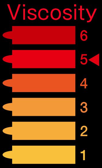 Viscosity 5