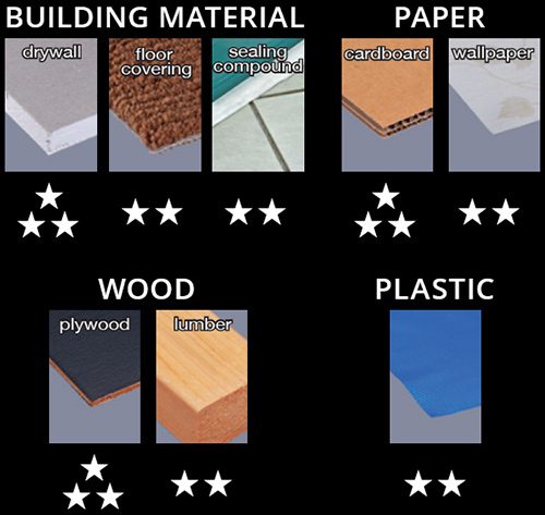 Material Suitability Index